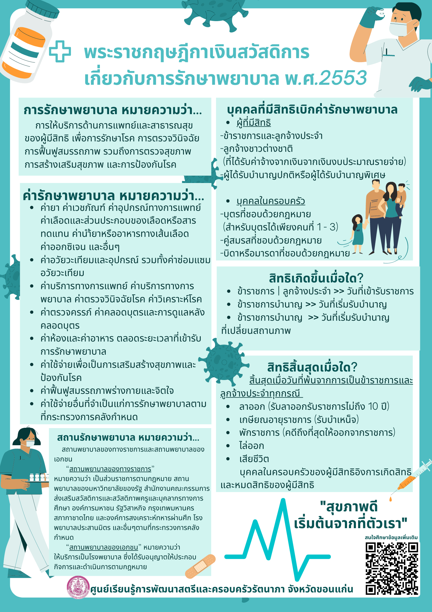 องค์ความรู้ด้านสวัสดิการเกี่ยวกับการรักษาพยาบาล ตามพระราชกฤษฎีกาเงินสวัสดิการเกี่ยวกับการรักษาพยาบาล พ.ศ. 2553